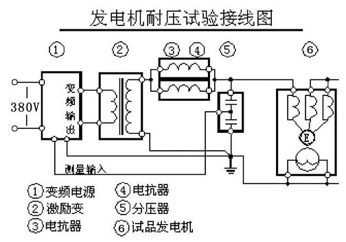 串联谐振