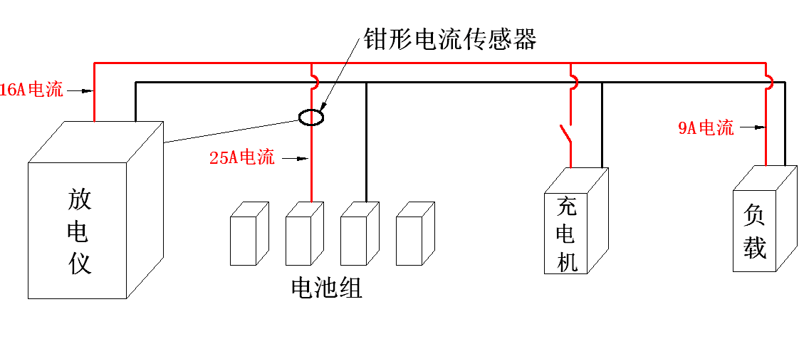 智能蓄电池放电监测仪