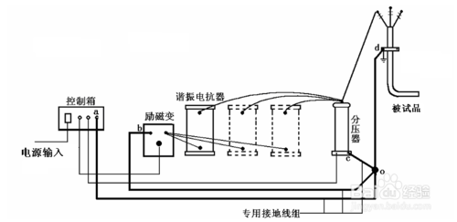 电缆串联谐振试验