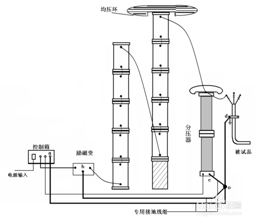 电缆串联谐振试验