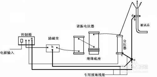 电缆串联谐振试验