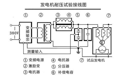 发电机耐压试验接线图